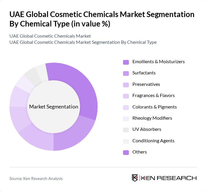 UAE Global Cosmetic Chemicals Market segmentation by Chemical Type.