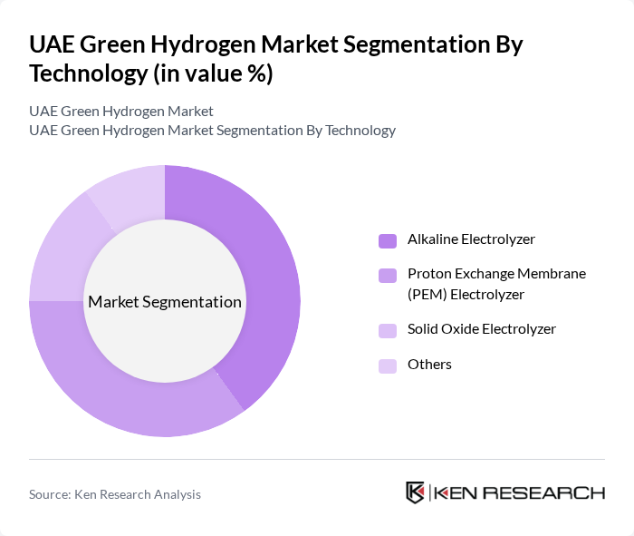 UAE Green Hydrogen Market segmentation by Technology.