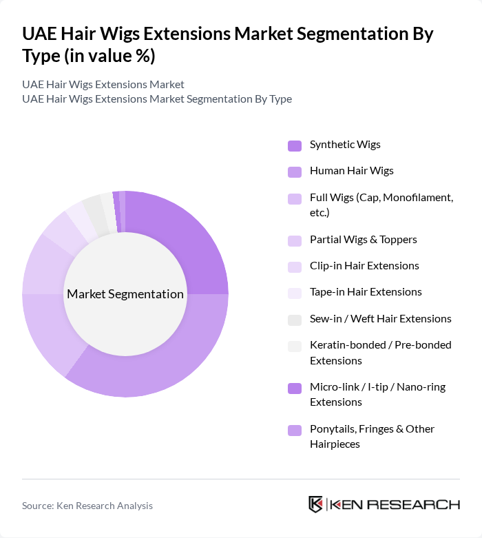 UAE Hair Wigs Extensions Market segmentation by Type.