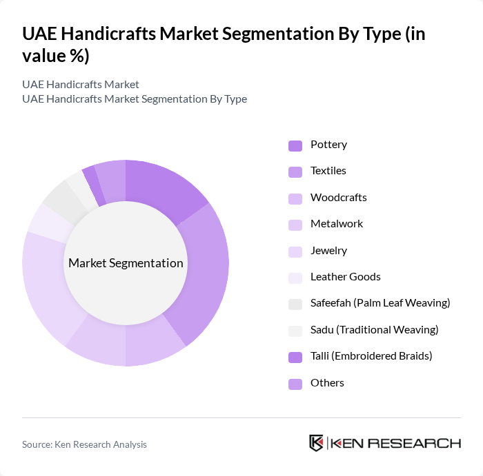 UAE Handicrafts Market segmentation by Type.