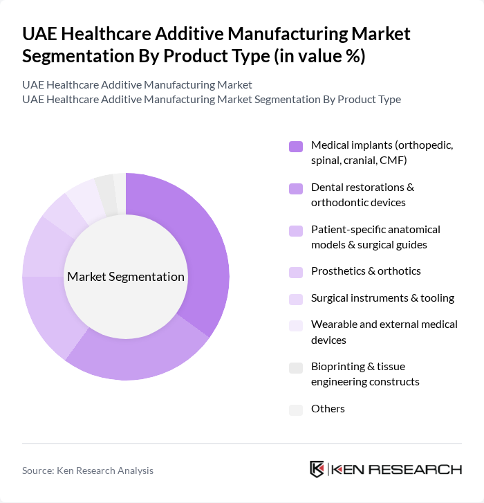 UAE Healthcare Additive Manufacturing Market segmentation by Product Type. UAE Healthcare Additive Manufacturing Market segmentation by Product Type.