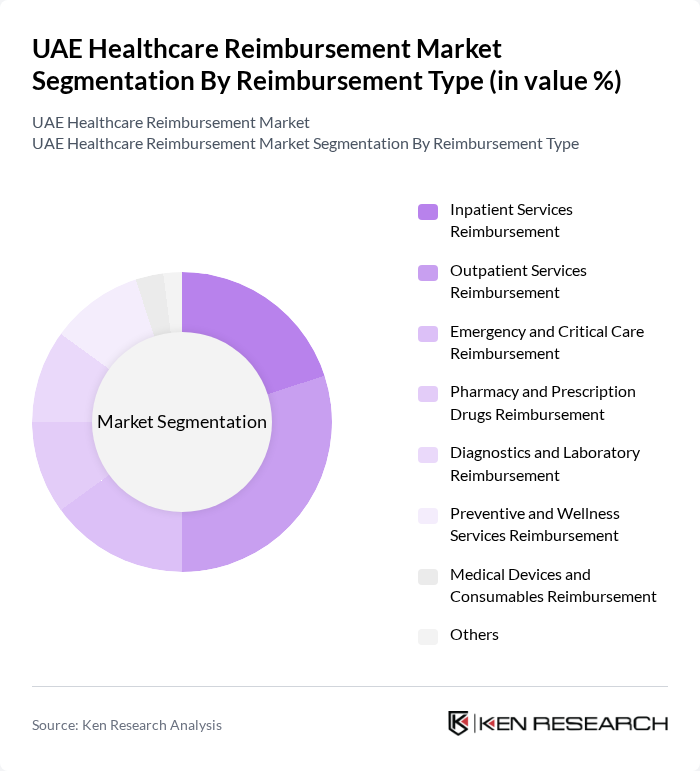 UAE Healthcare Reimbursement Market segmentation by Reimbursement Type.