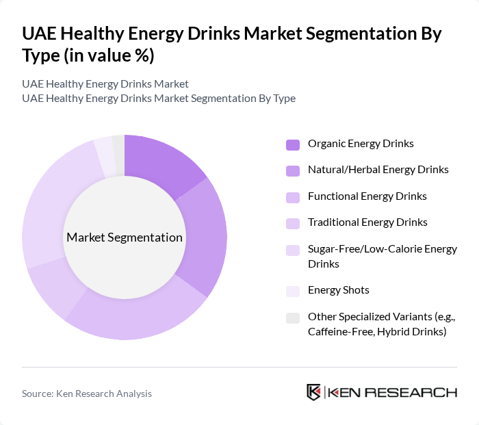 UAE Healthy Energy Drinks Market segmentation by Type.