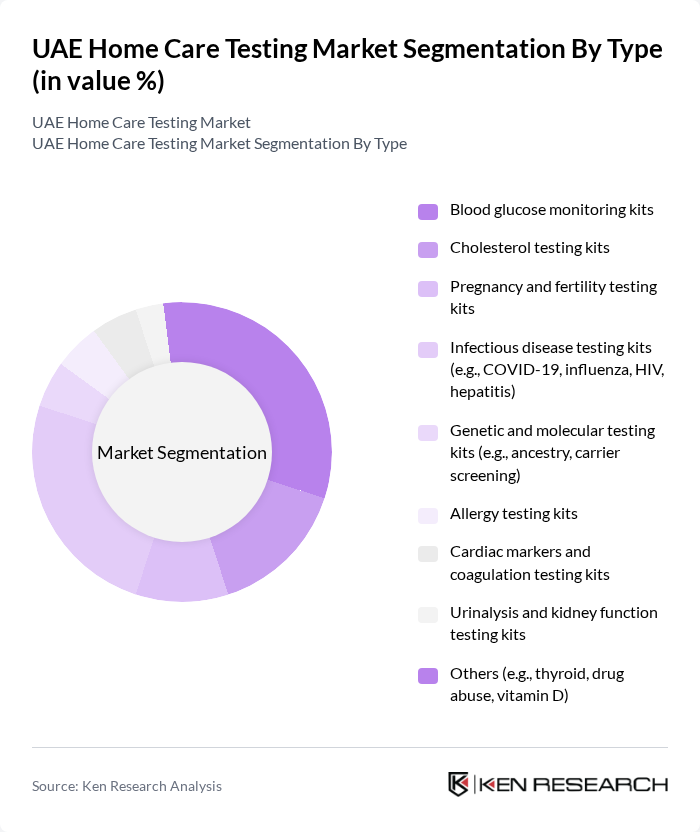 UAE Home Care Testing Market segmentation by Type.