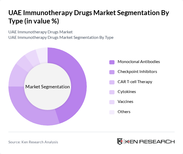 UAE Immunotherapy Drugs Market segmentation by Type.