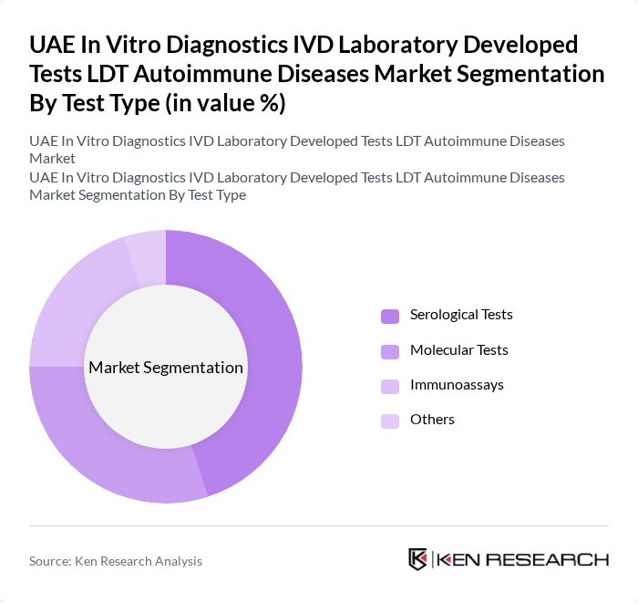 UAE In Vitro Diagnostics IVD Laboratory Developed Tests LDT Autoimmune Diseases Market segmentation by Test Type. UAE In Vitro Diagnostics IVD Laboratory Developed Tests LDT Autoimmune Diseases Market segmentation by Test Type.
