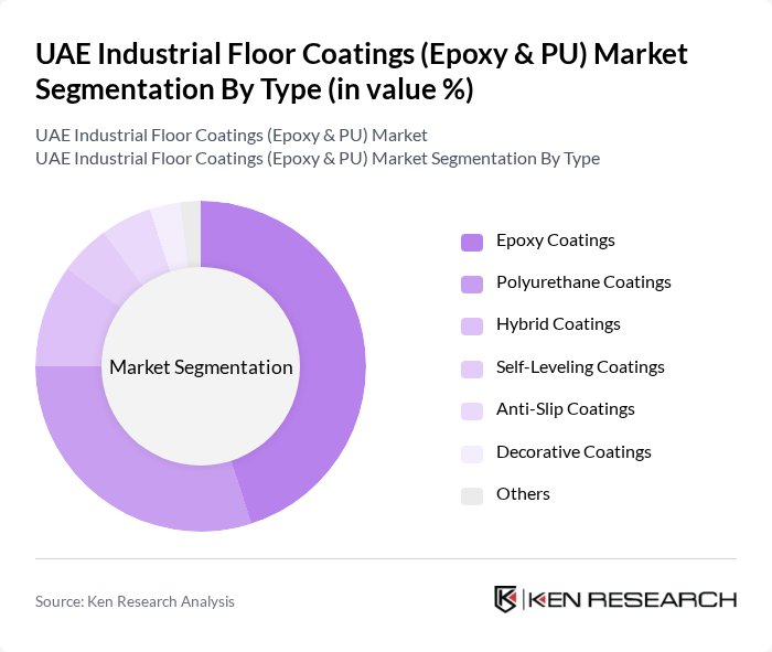 UAE Industrial Floor Coatings (Epoxy & PU) Market segmentation by Type.