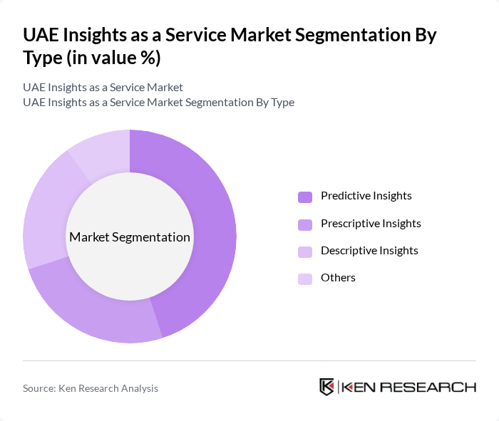 UAE Insights as a Service Market segmentation by Type.