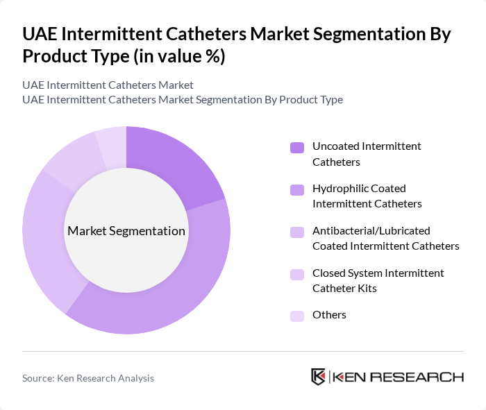 UAE Intermittent Catheters Market segmentation by Product Type.