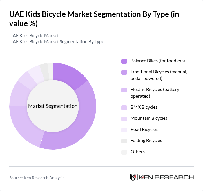 UAE Kids Bicycle Market segmentation by Type.