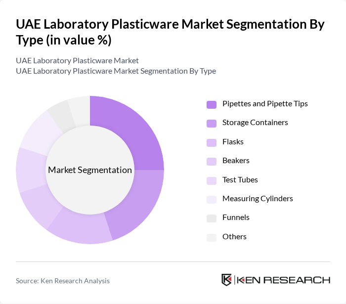 UAE Laboratory Plasticware Market segmentation by Type.