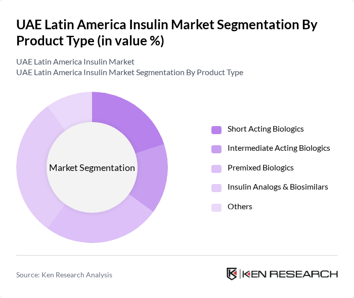 UAE Latin America Insulin Market segmentation by Product Type.