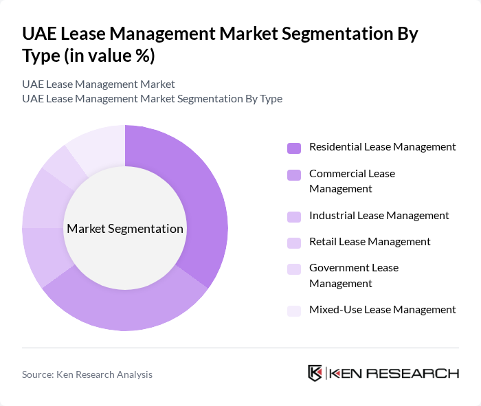 UAE Lease Management Market segmentation by Type. UAE Lease Management Market segmentation by Type.