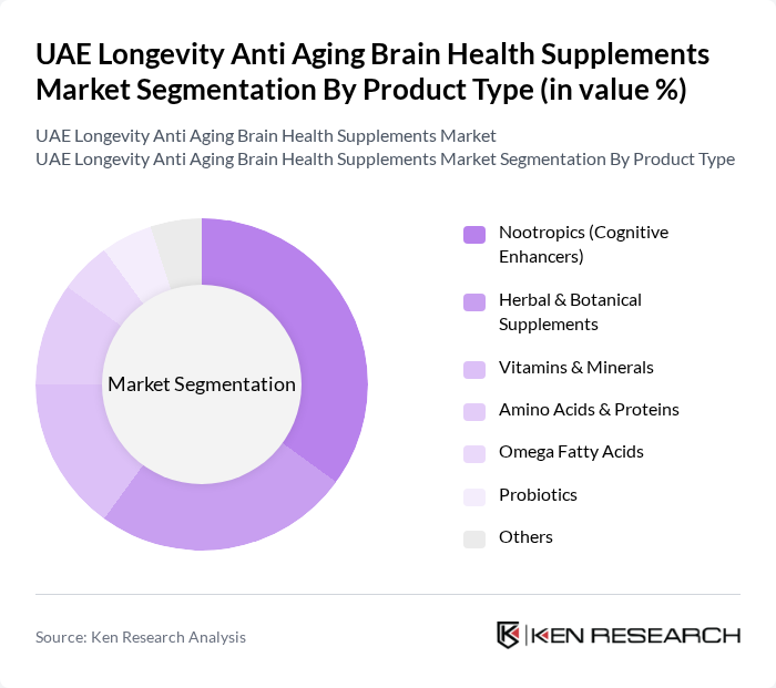 UAE Longevity Anti Aging Brain Health Supplements Market segmentation by Product Type.