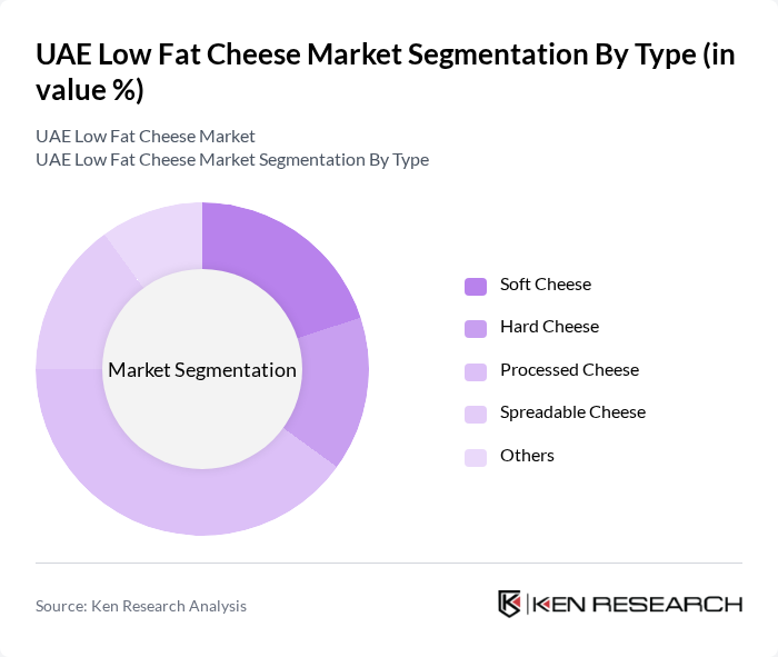 UAE Low Fat Cheese Market segmentation by Type.