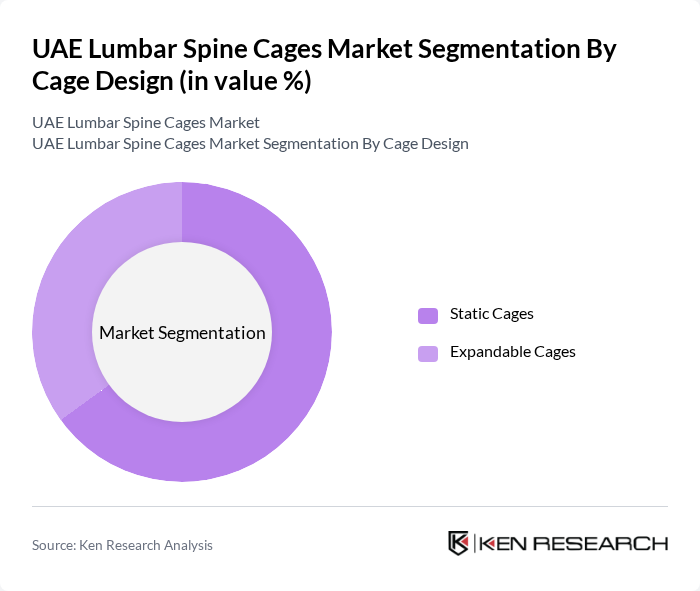 UAE Lumbar Spine Cages Market segmentation by Cage Design.