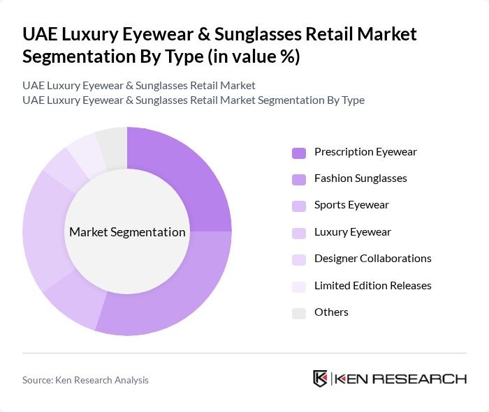 UAE Luxury Eyewear & Sunglasses Retail Market segmentation by Type.