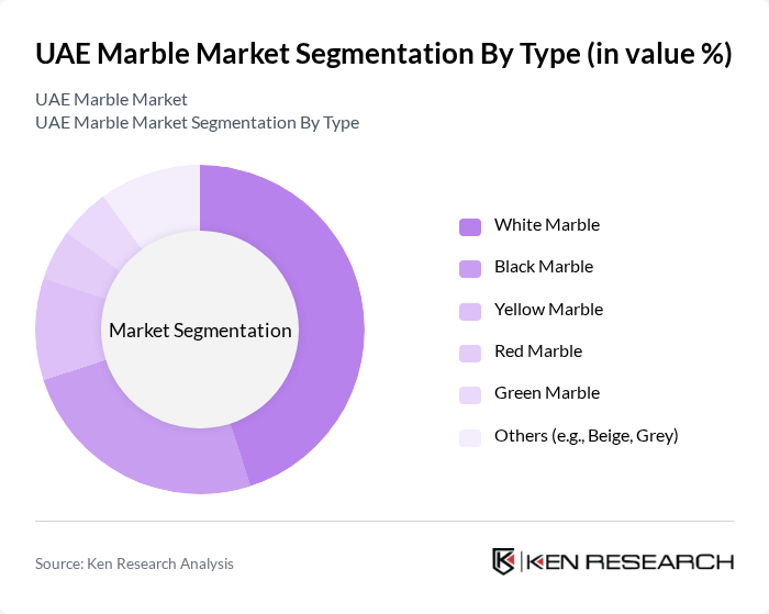 UAE Marble Market segmentation by Type.