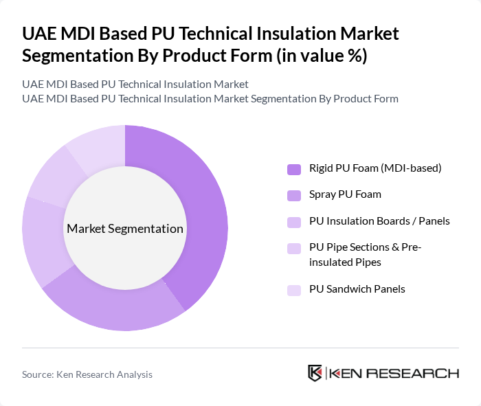 UAE MDI Based PU Technical Insulation Market segmentation by Product Form.