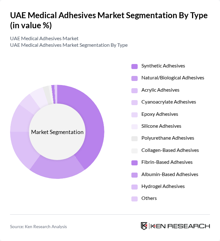 UAE Medical Adhesives Market segmentation by Type.
