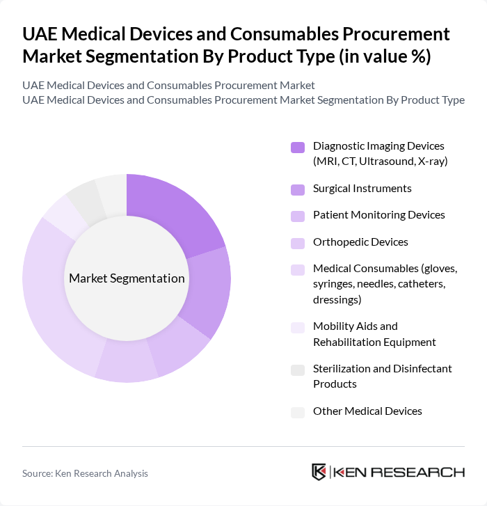 UAE Medical Devices and Consumables Procurement Market segmentation by Product Type.