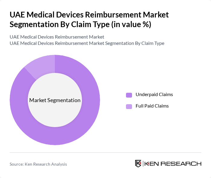 UAE Medical Devices Reimbursement Market segmentation by Claim Type.