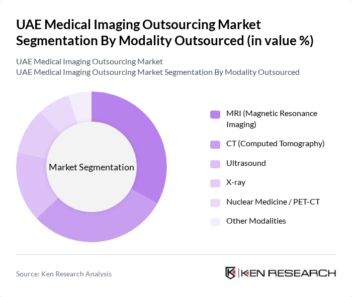 UAE Medical Imaging Outsourcing Market segmentation by Modality Outsourced. UAE Medical Imaging Outsourcing Market segmentation by Modality Outsourced.