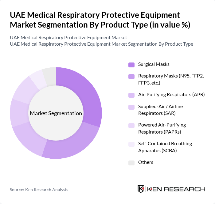 UAE Medical Respiratory Protective Equipment Market segmentation by Product Type.