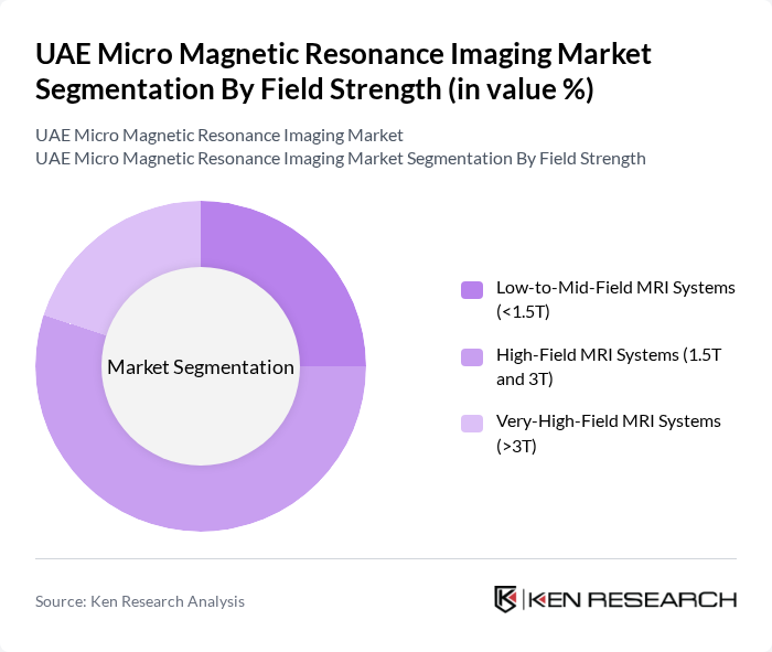 UAE Micro Magnetic Resonance Imaging Market segmentation by Field Strength.