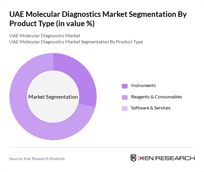 UAE Molecular Diagnostics Market segmentation by Product Type. UAE Molecular Diagnostics Market segmentation by Product Type.