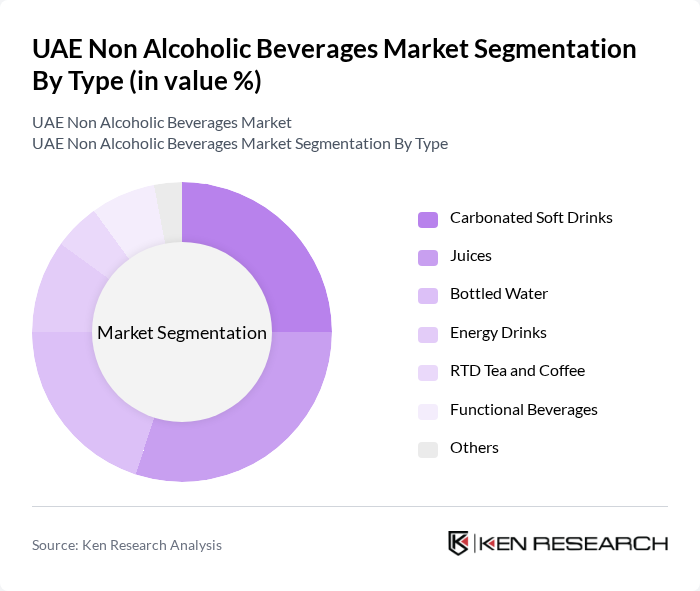 UAE Non Alcoholic Beverages Market segmentation by Type. UAE Non Alcoholic Beverages Market segmentation by Type.