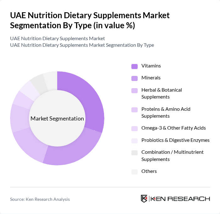 UAE Nutrition Dietary Supplements Market segmentation by Type. UAE Nutrition Dietary Supplements Market segmentation by Type.
