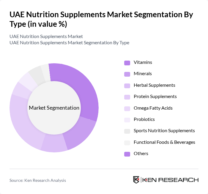 UAE Nutrition Supplements Market segmentation by Type.