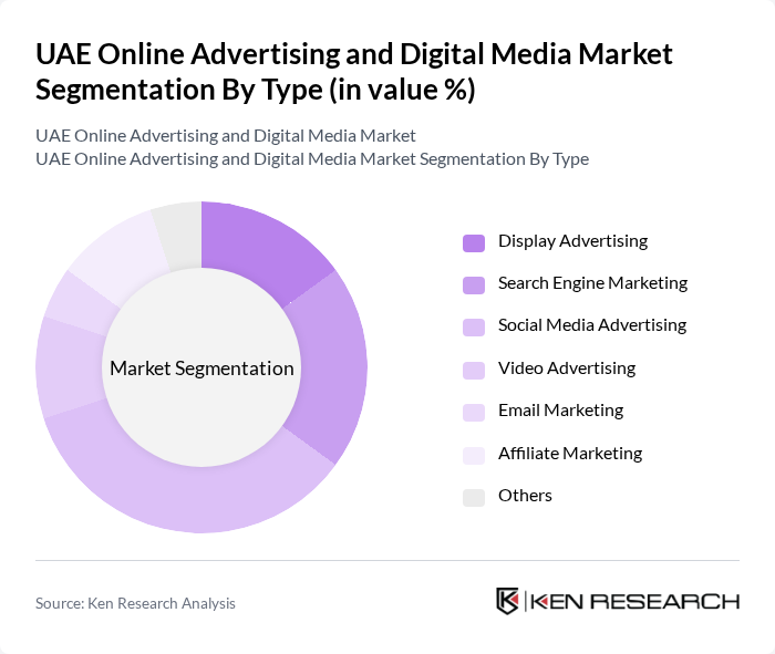 UAE Online Advertising and Digital Media Market segmentation by Type.