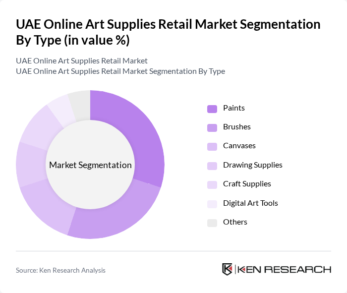 UAE Online Art Supplies Retail Market segmentation by Type.