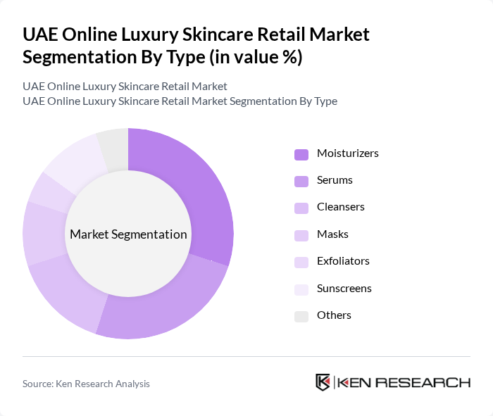 UAE Online Luxury Skincare Retail Market segmentation by Type.