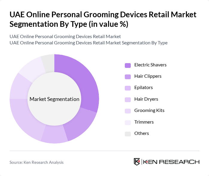 UAE Online Personal Grooming Devices Retail Market segmentation by Type.
