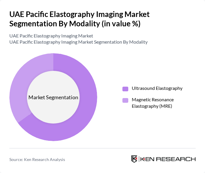 UAE Pacific Elastography Imaging Market segmentation by Modality.