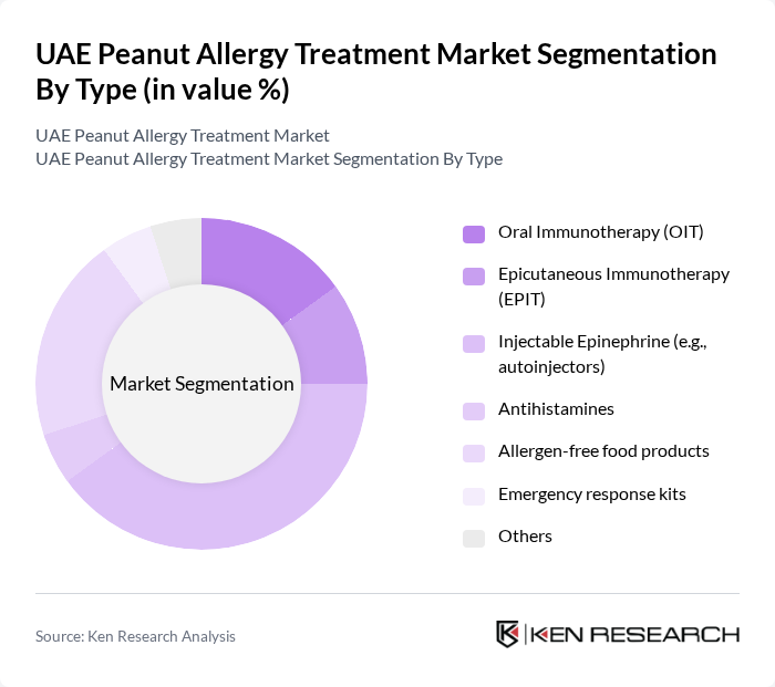 UAE Peanut Allergy Treatment Market segmentation by Type. UAE Peanut Allergy Treatment Market segmentation by Type.