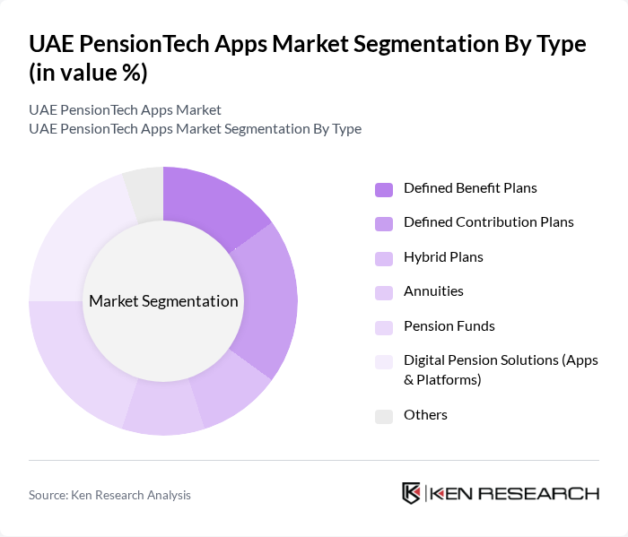UAE PensionTech Apps Market segmentation by Type.