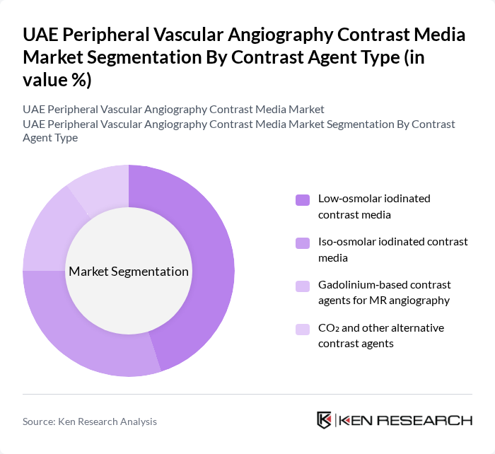 UAE Peripheral Vascular Angiography Contrast Media Market segmentation by Contrast Agent Type.