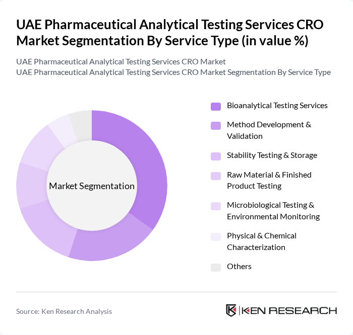 UAE Pharmaceutical Analytical Testing Services CRO Market segmentation by Service Type.
