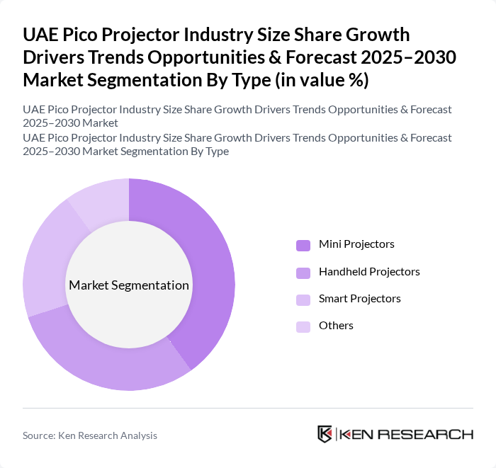 UAE Pico Projector Industry Size Share Growth Drivers Trends Opportunities & Forecast 2025–2030 Market segmentation by Type.
