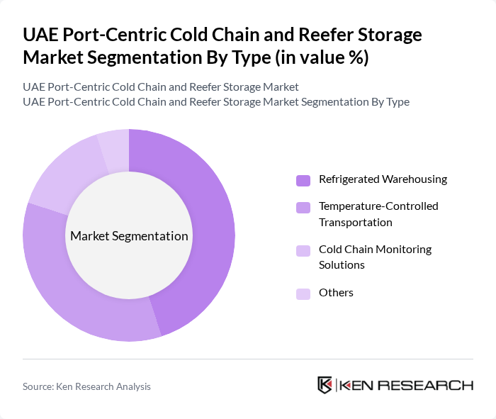 UAE Port-Centric Cold Chain and Reefer Storage Market segmentation by Type. UAE Port-Centric Cold Chain and Reefer Storage Market segmentation by Type.
