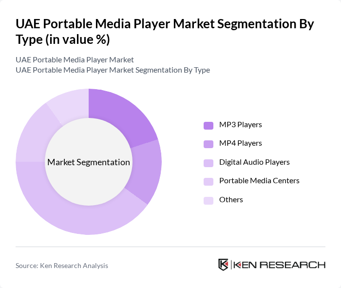 UAE Portable Media Player Market segmentation by Type.