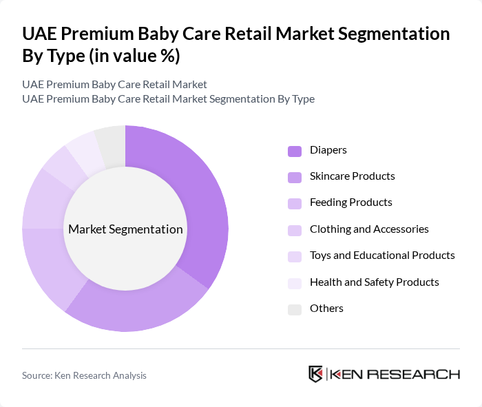 UAE Premium Baby Care Retail Market segmentation by Type.