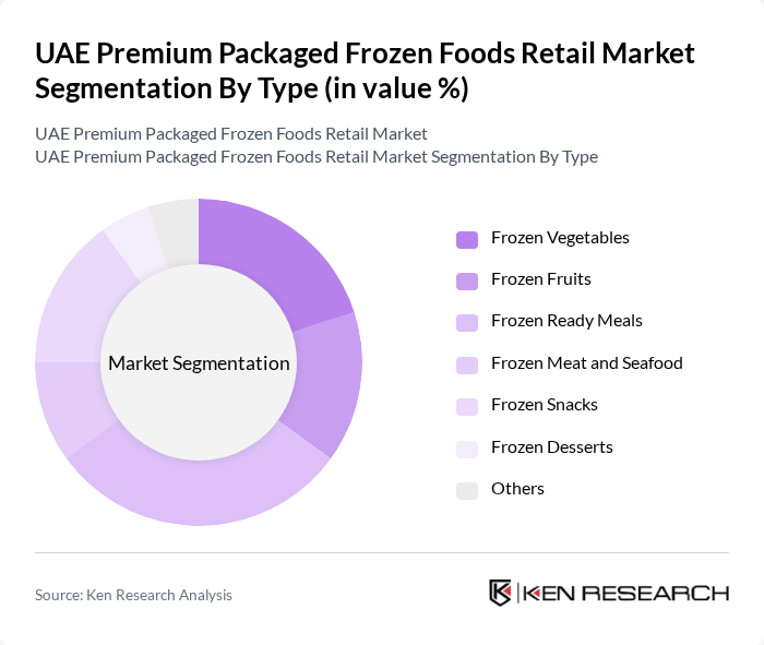 UAE Premium Packaged Frozen Foods Retail Market segmentation by Type.