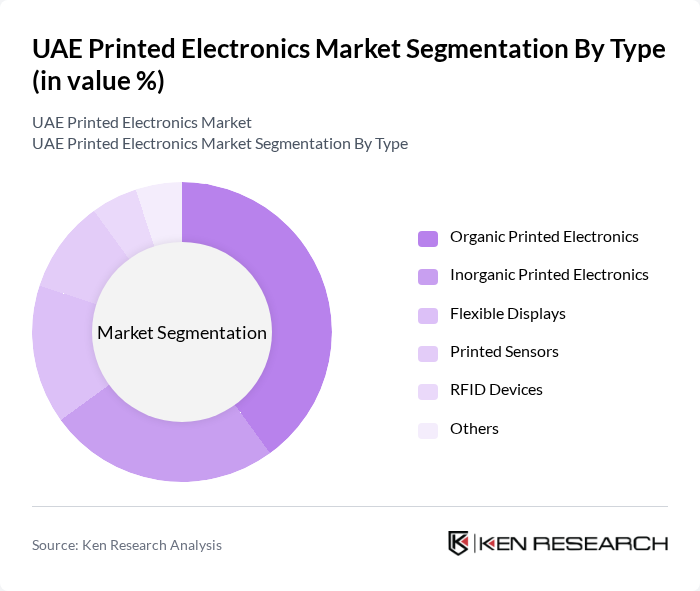 UAE Printed Electronics Market segmentation by Type. UAE Printed Electronics Market segmentation by Type.