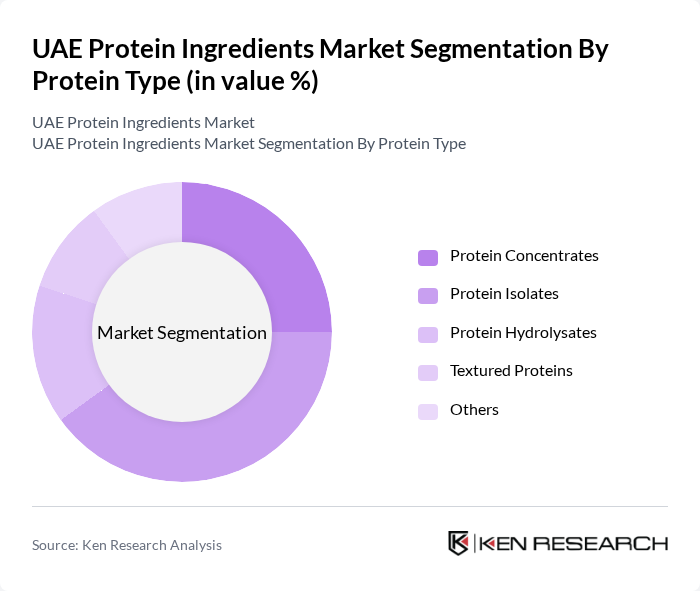 UAE Protein Ingredients Market segmentation by Protein Type.