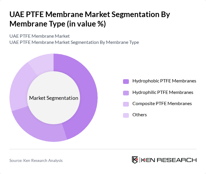 UAE PTFE Membrane Market segmentation by Membrane Type.